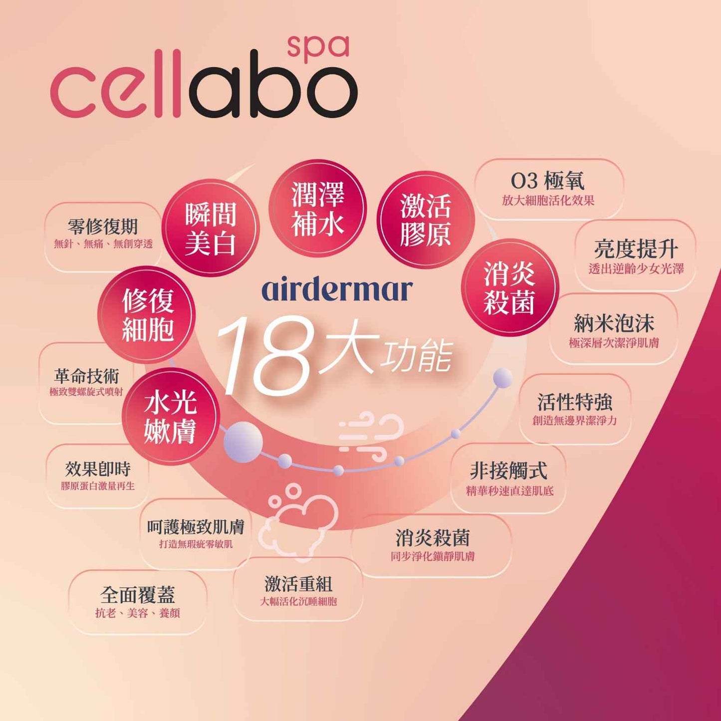 BubO3 納米泡泡極氧背部療程 - 改善粉刺與毛孔堵塞 (30分鐘)